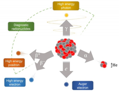 Radiopharmazie_Peltek, O.O et al. (2019) J Nanobiotechnol 17, 90